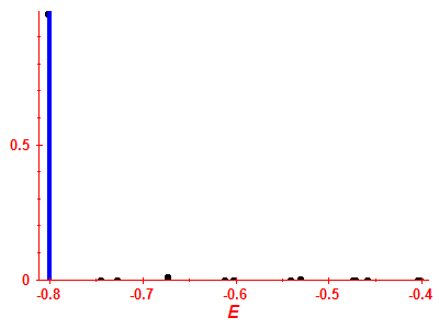 Strength function